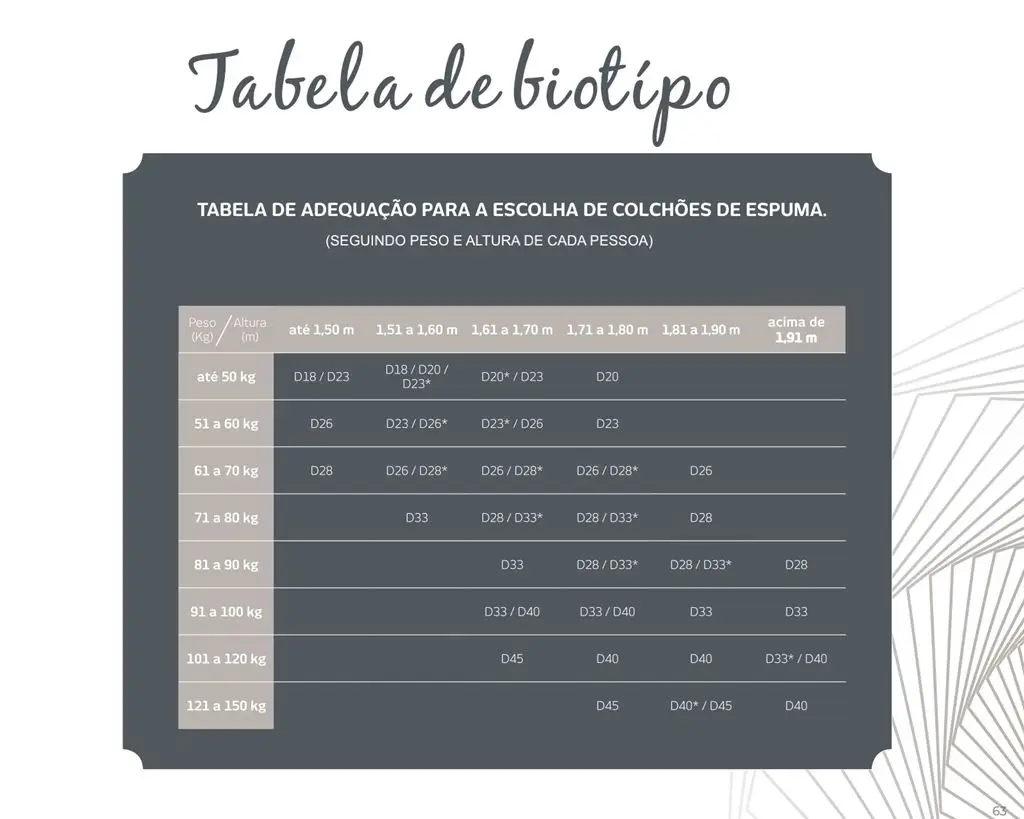 COLCHAO ECOFLEX ECOLINE D28 088X188X014 MARROM P/90KG 7